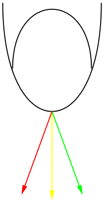 Kraftrraftrichtung Griffbrett