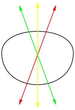 Wirksame Kraftrichtung parallel zum Griffbrett